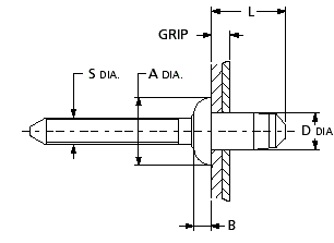 rivet drafting