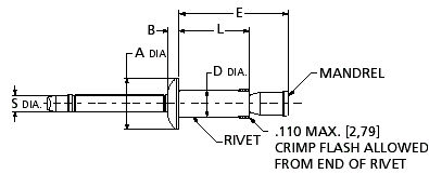 monobolt vs rivet types